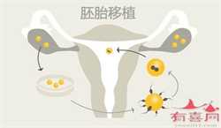 南京借卵做助孕试管的费用，青海做试管婴儿好的医院是哪家？附青海试管婴儿